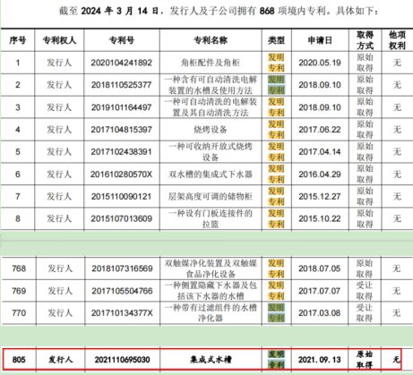 计近1000万元 研发投入不及销售费用一半K8凯发天生赢家悍高集团IPO七高管年薪合(图2)