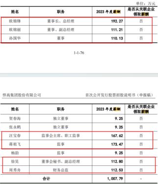 计近1000万元 研发投入不及销售费用一半K8凯发天生赢家悍高集团IPO七高管年薪合(图3)