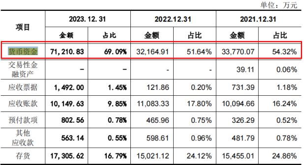 计近1000万元 研发投入不及销售费用一半K8凯发天生赢家悍高集团IPO七高管年薪合(图4)